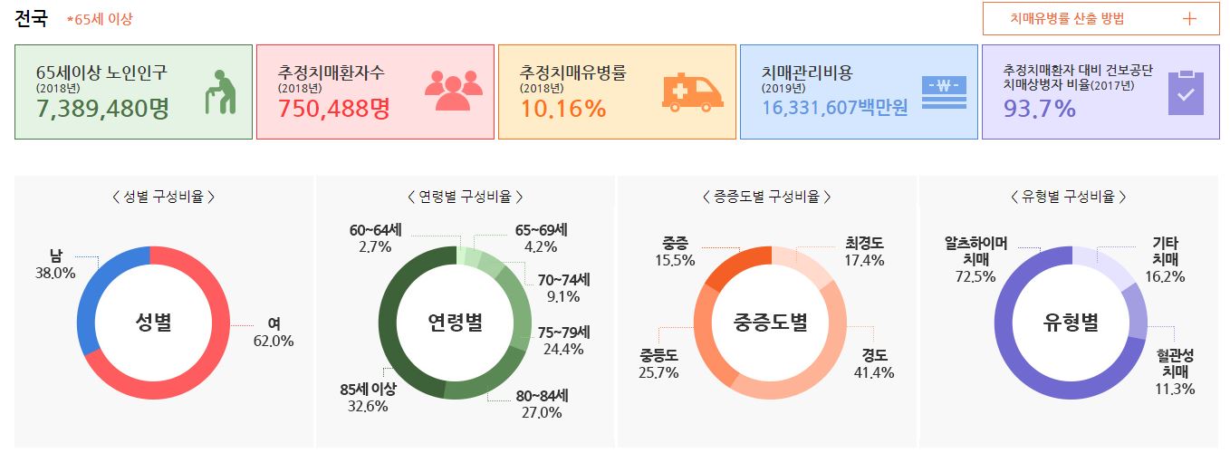 치매전담 사회복지사 하는일 정확하게 알아보자!!