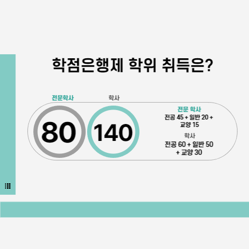 학습구분 개념부터!