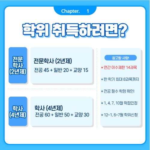 여주대 간호학과 특별 입학 전형