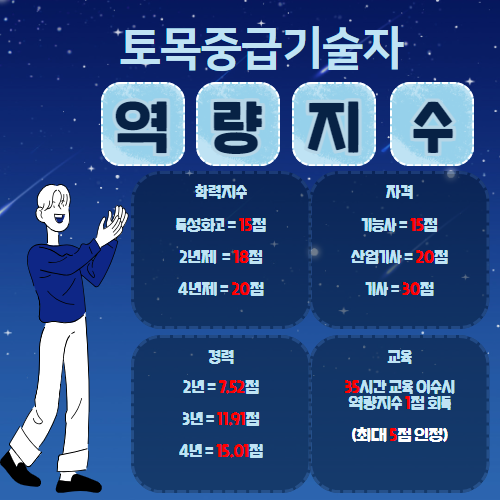 토목 중금경력수첩 역량지수