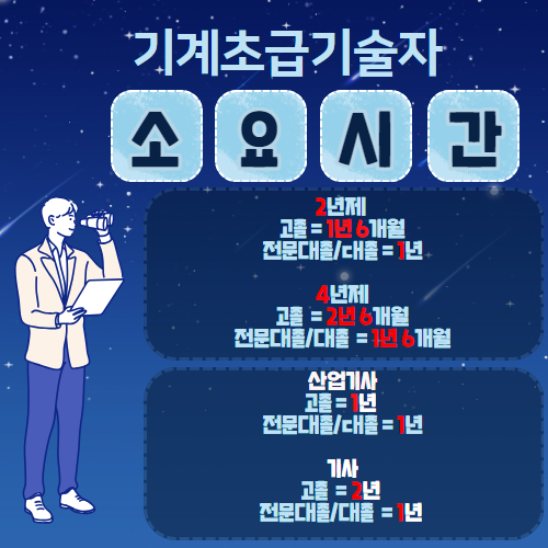 기계초급기술자 소요기간