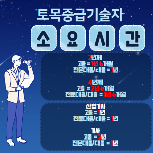 토목중급기술자 소요기간