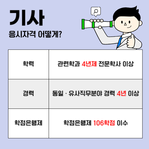 화약류관리기사