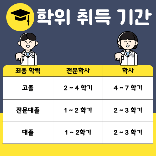 을지대 물리치료학과 편입