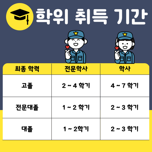 문헌정보학과 편입