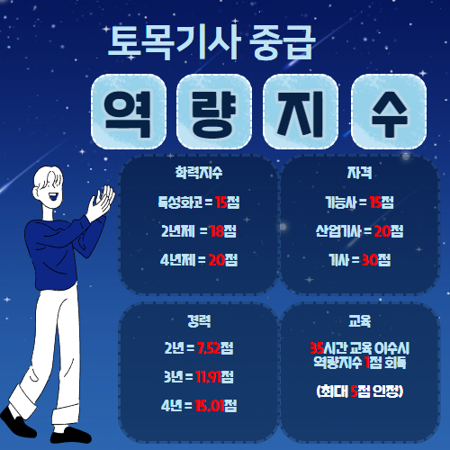 토목기사 중급 지수