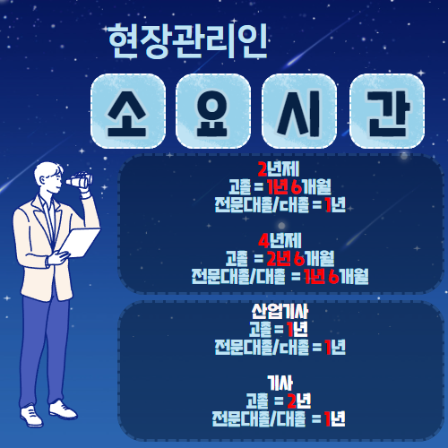 현장대리인 배치 기준 안내