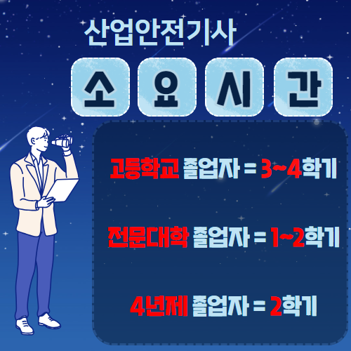 산업안전기사 관련학과 기간