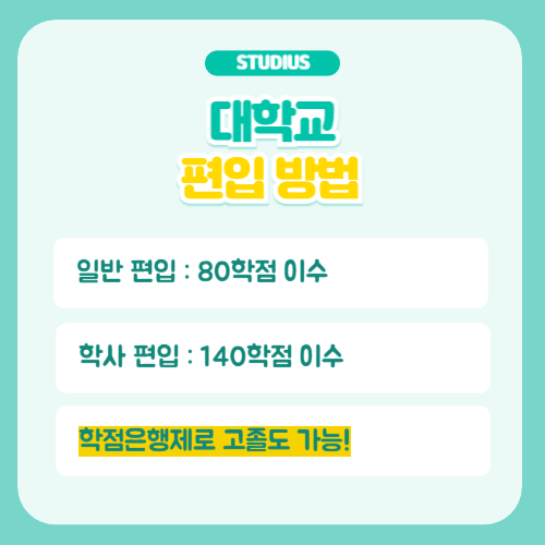 경기대 편입 조건