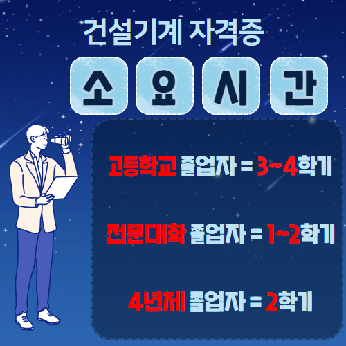 건축설비기사 학점은행제 기간