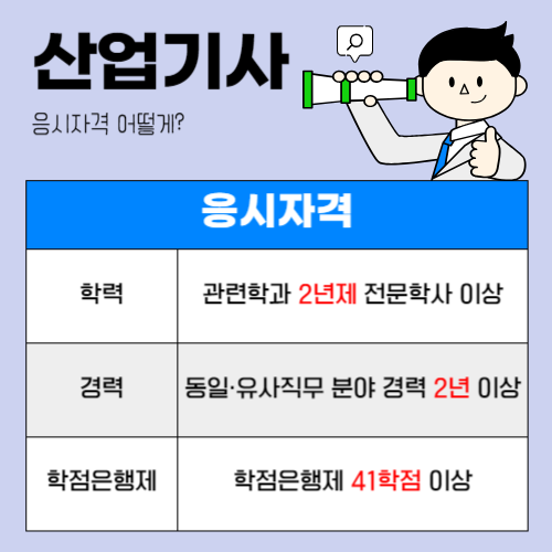 실내인테리어 자격증 인테리어 면허