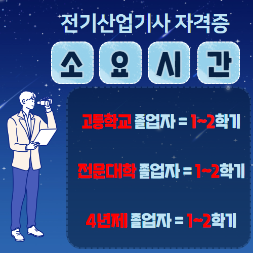 전기산업기사 자격증 기간