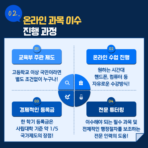 온라인 학습과정