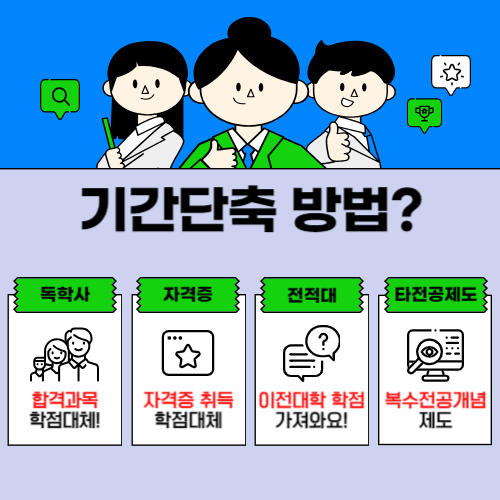 자동차정비소 창업