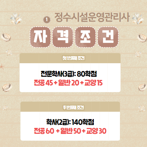 정수시설운영관리사 2급 조건