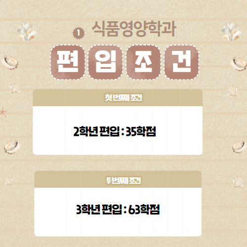방통대 식품영양학과 편입