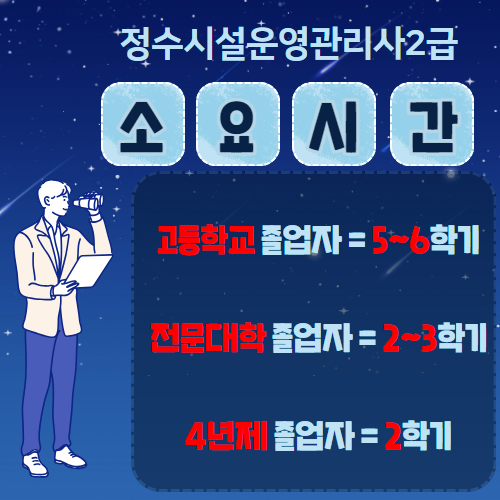 저수조청소업 창업 준비기간