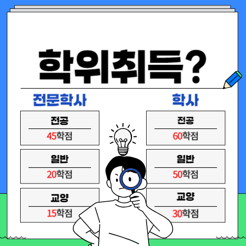 정신건강전문요원 정신건강임상심리사