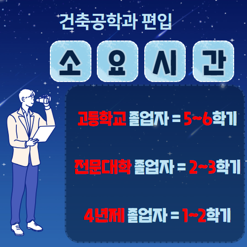 사이버대학 건축공학과 준비