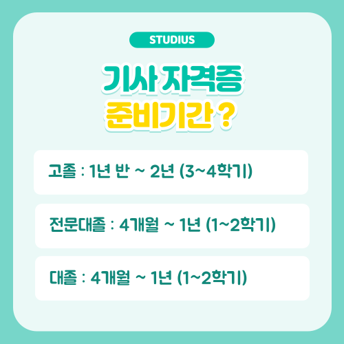 건축기사 1급 기간