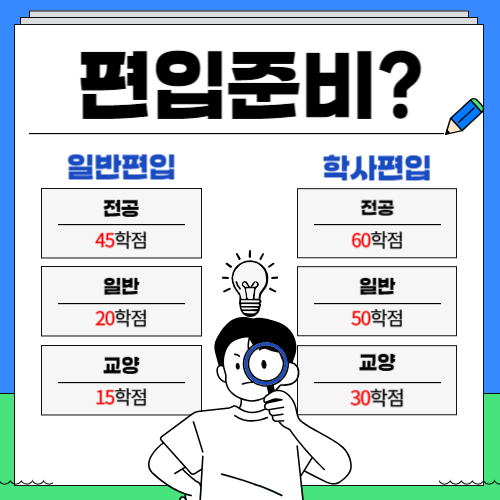 전문대 물치과 대졸자전형