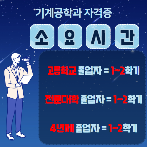 기계공학과 자격증 기간
