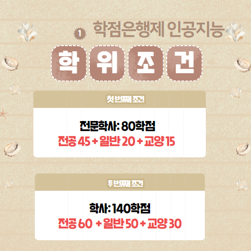 학점은행제 인공지능학과 조건