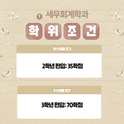 경희사이버대학교 세무회계학과 학위조건