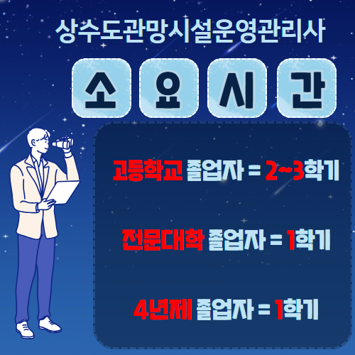 상수도관망운영관리사 2급 소요시간