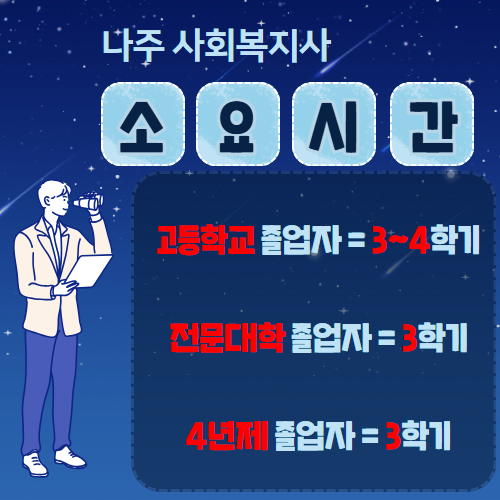 나주 평생교육원 소요기간