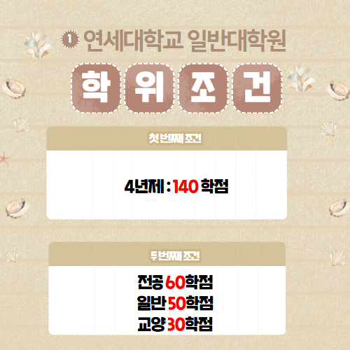 연세대학교 일반대학원 조건
