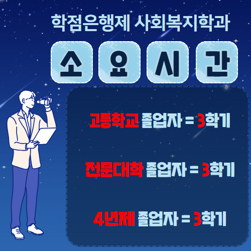 학점은행제 사회복지학과 기간