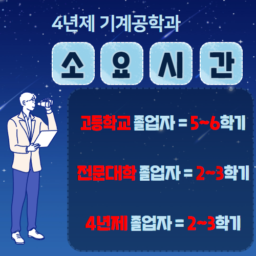 4년제 기계공학과 소요기간