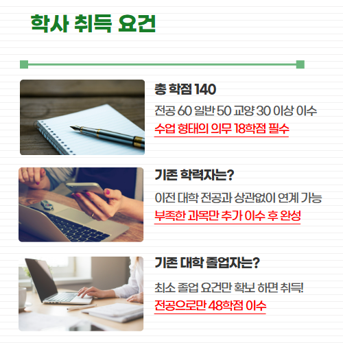 물리치료사 학점은행제 학사취득요건