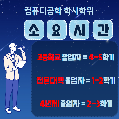 4년제 컴퓨터공학과 걸리는 시간