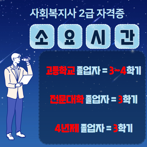 광주 사회복지사 소요 기간