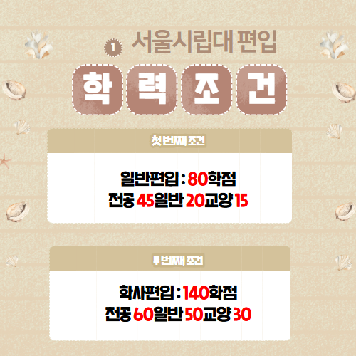 서울시립대 편입 조건