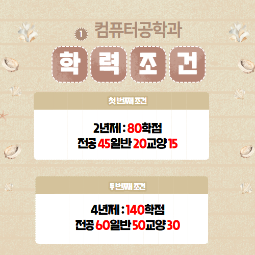 전문대 컴퓨터공학과 졸업 후 학사 과정