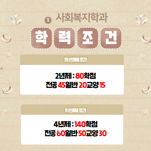 광주 평생교육원 조건