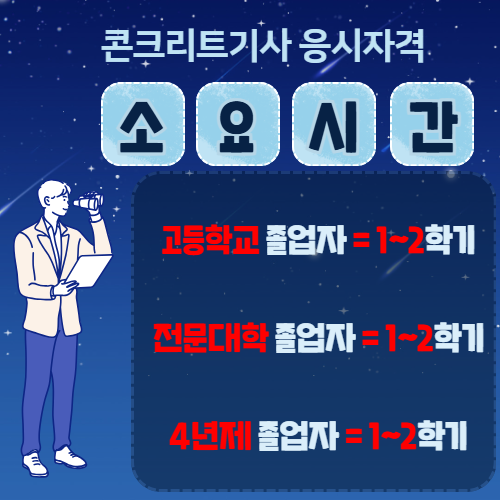 콘크리트산업기사 자격요건 기간