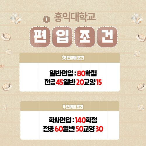 홍익대학교 편입 지원 조건