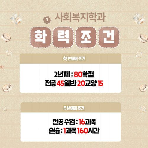 경기도 사회복지사 조건