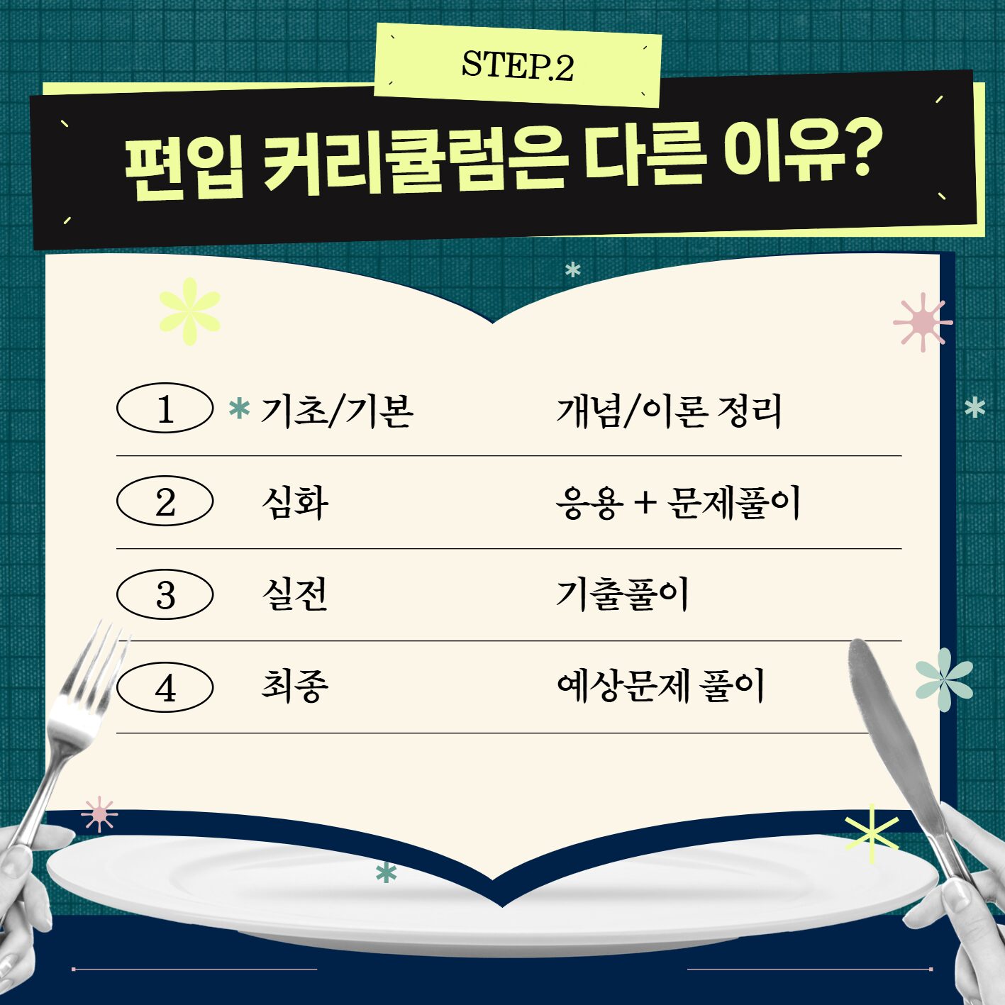 성균관대 학사편입 커리
