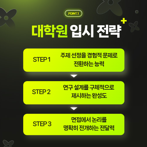 대학원 입시 컨설팅 전략