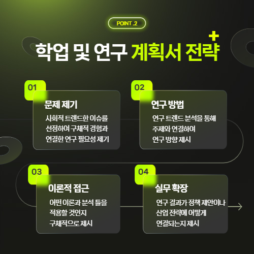 대학원 입시 컨설팅 계획서