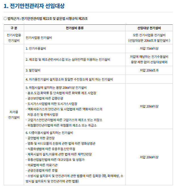 전기공사협회 경력수첩 기준