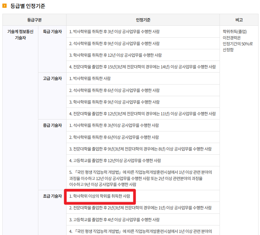정보통신 수첩 자격요건