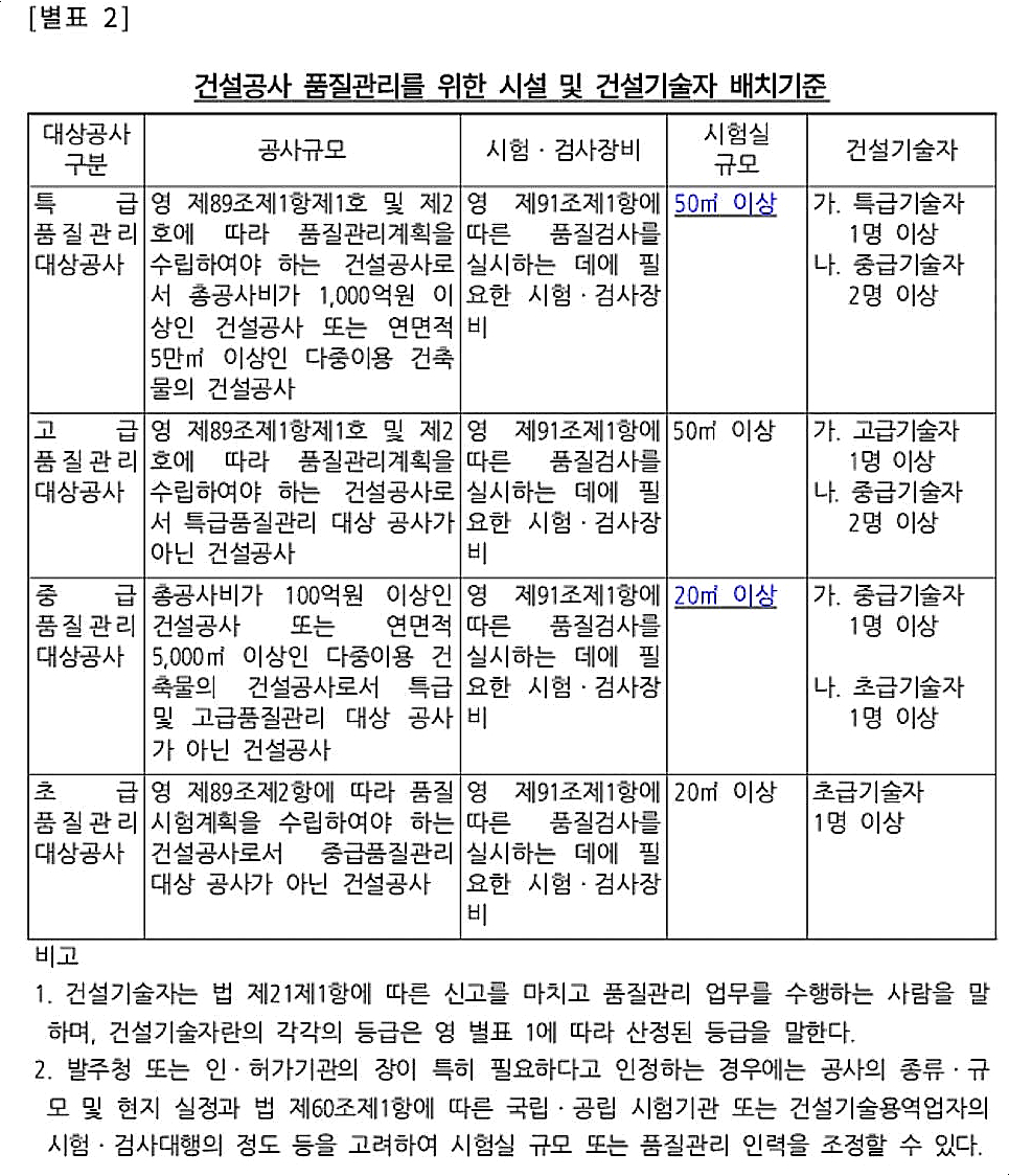 건설 초급수첩 방법
