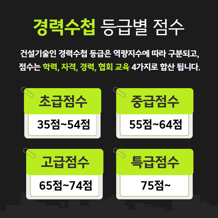 정보통신 초급 점수