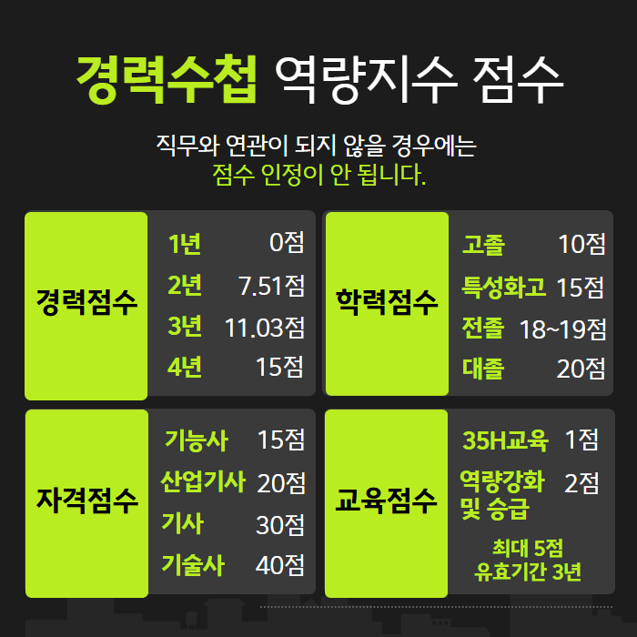 정보통신 초급 지수